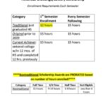 Challenge Student Info Sheet 150x150 Financial Aid